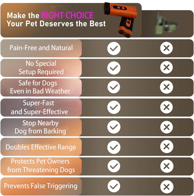 BarkShield™: Humane Sound Training for Better Behavior